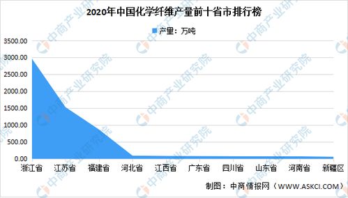 2021年中國化學(xué)纖維行業(yè)區(qū)域分布現(xiàn)狀分析 浙江占比48%，紡織服裝產(chǎn)業(yè)的基石