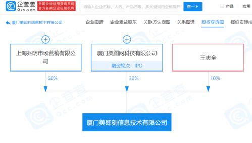 美圖秀秀關(guān)聯(lián)公司等成立新公司,經(jīng)營(yíng)范圍含互聯(lián)網(wǎng)銷售