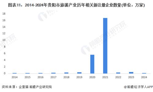 重磅 2024年貴陽市旅游產業鏈全景圖譜 附產業政策 產業鏈現狀圖譜 產業資源空間布局 產業鏈發展規劃