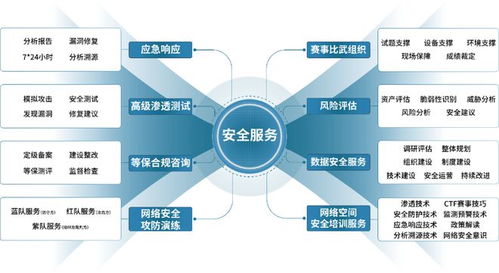 安勝入選2024年度廈門市重點(diǎn)軟件和信息技術(shù)服務(wù)企業(yè)名單
