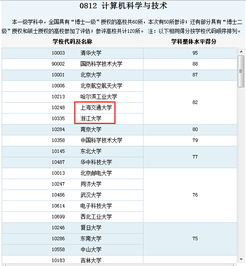 廈門大學(xué),上海交大,浙江大學(xué) 這幾所大學(xué)中哪所的信息技術(shù),軟件開發(fā)專業(yè)比較好