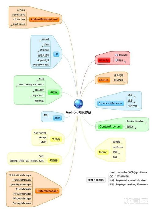 廈門軟件開發培訓公司