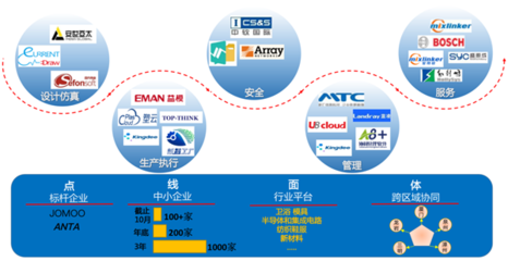 推企上云、生態(tài)賦能,華為云打造產(chǎn)業(yè)集群智能化創(chuàng)新&ldquo;廈門樣本&rdquo;